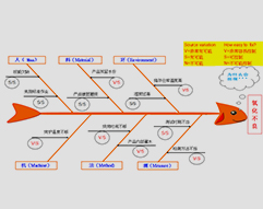 维运-品质管理工具